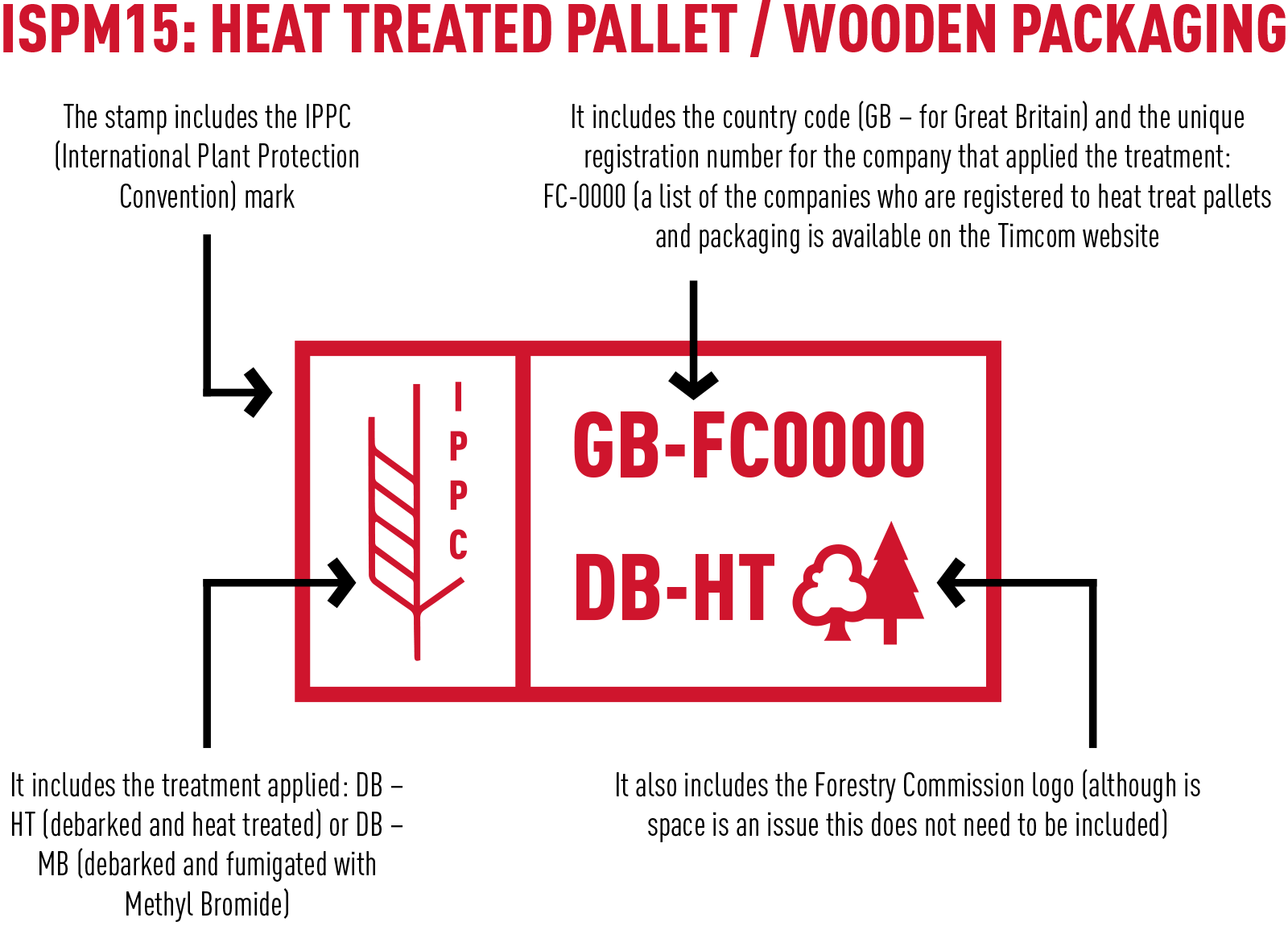 Pallet Heat Treatment ISPM15